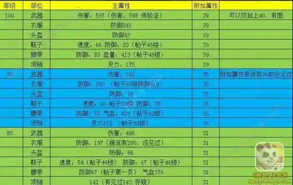 神武3手游装备属性双加插图