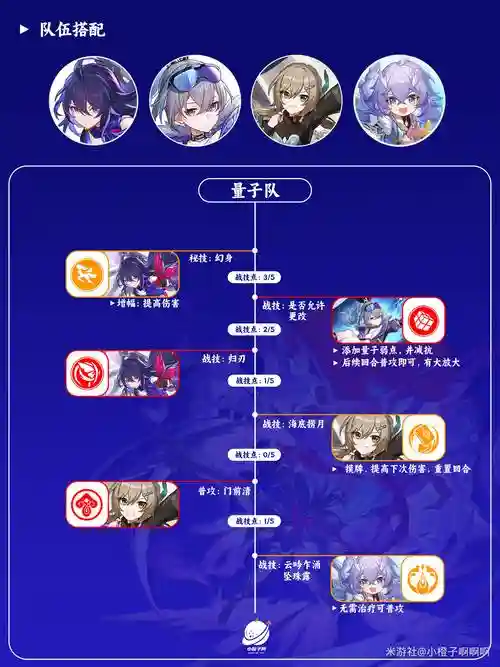 希尔爆发阵容