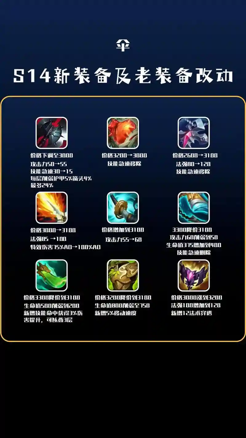 lol全部减伤装备