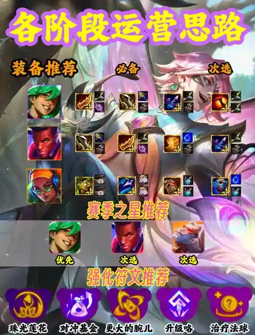 魔道ez阵容插图