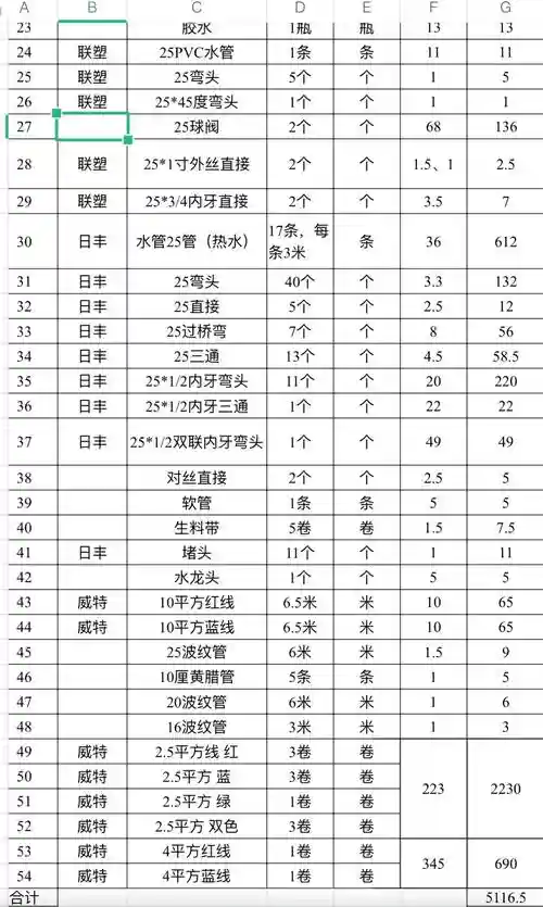 生活技能材料一览表插图1