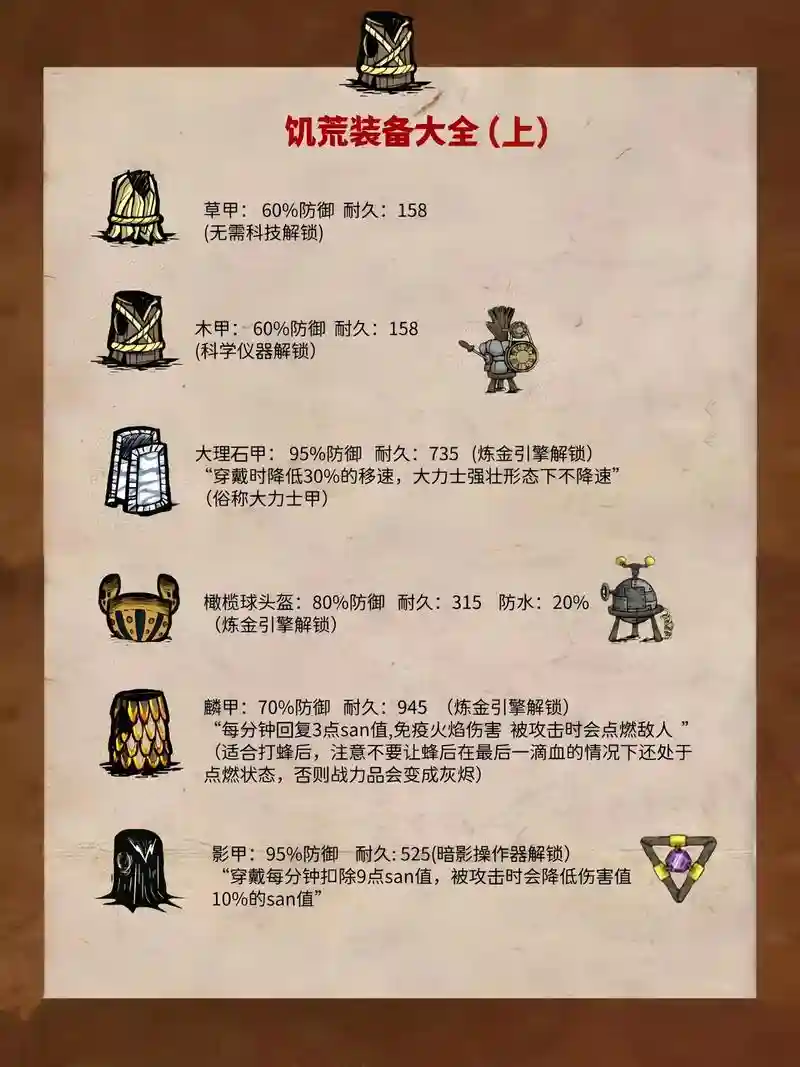 饥荒新模式装备插图