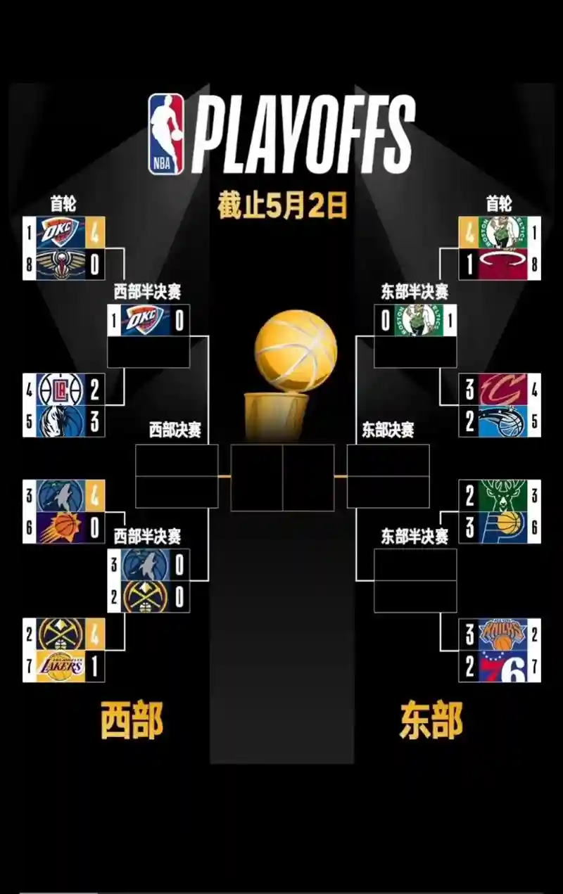 分析篮球阵容