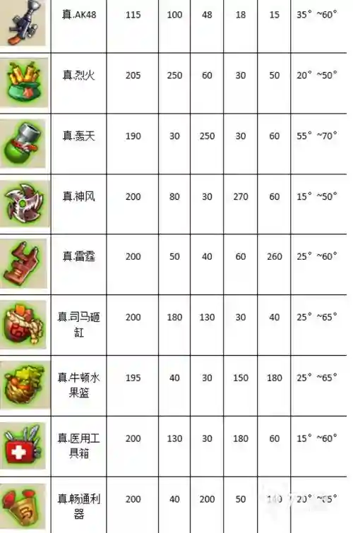 弹弹堂所以武器插图