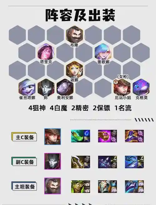 枪炮最好阵容插图