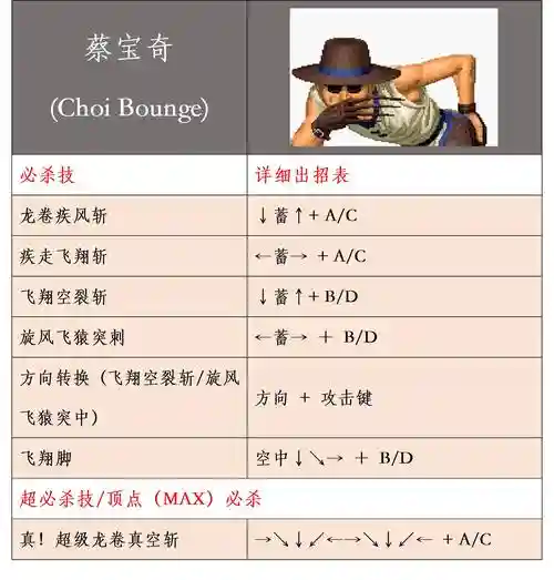 拳皇世界格斗家被动技能怎么加插图