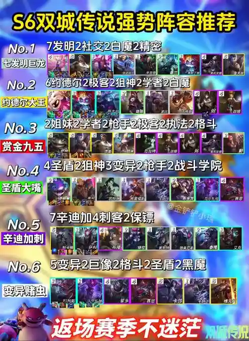 2120万阵容插图
