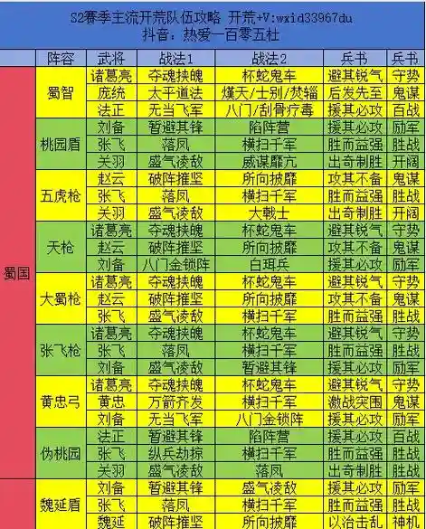 三国志战略版乱搭阵容搭配插图