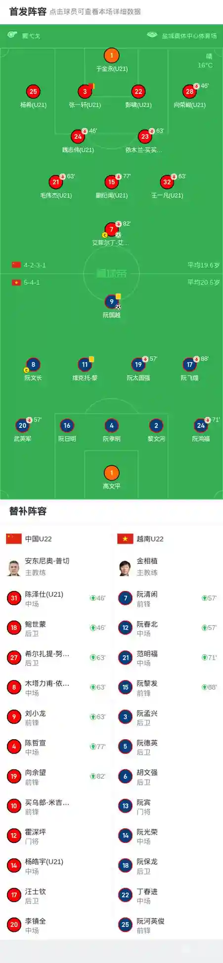 盐城阵容