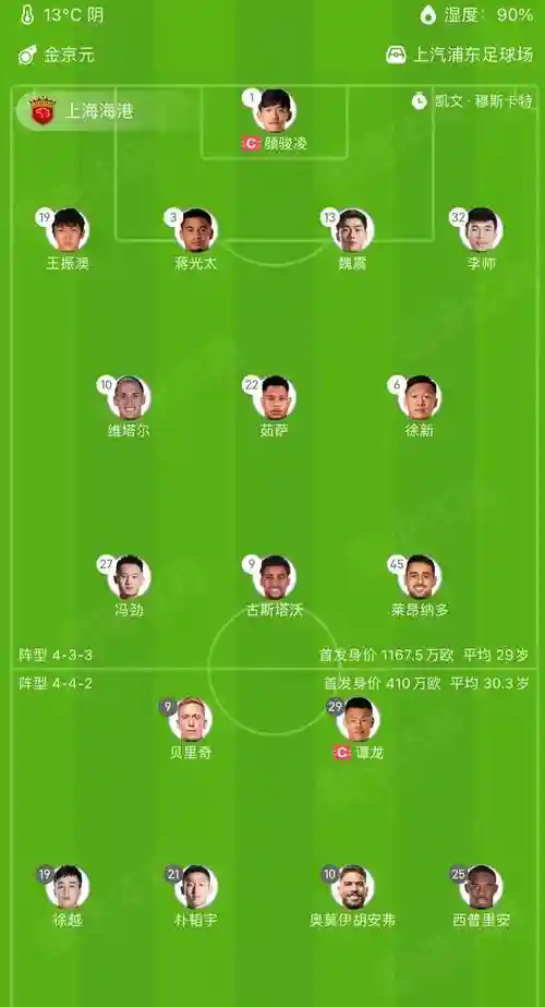 亚泰历史阵容插图