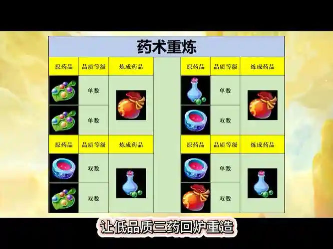 梦幻西游无双2炼药攻略插图
