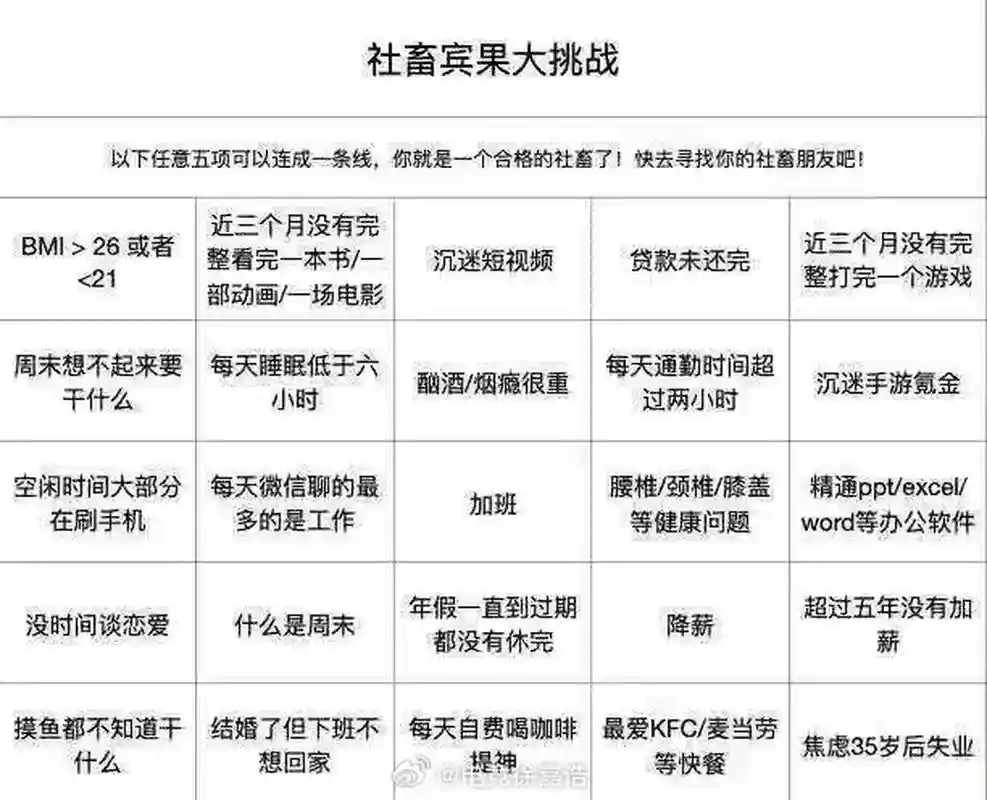 创意果实阵容