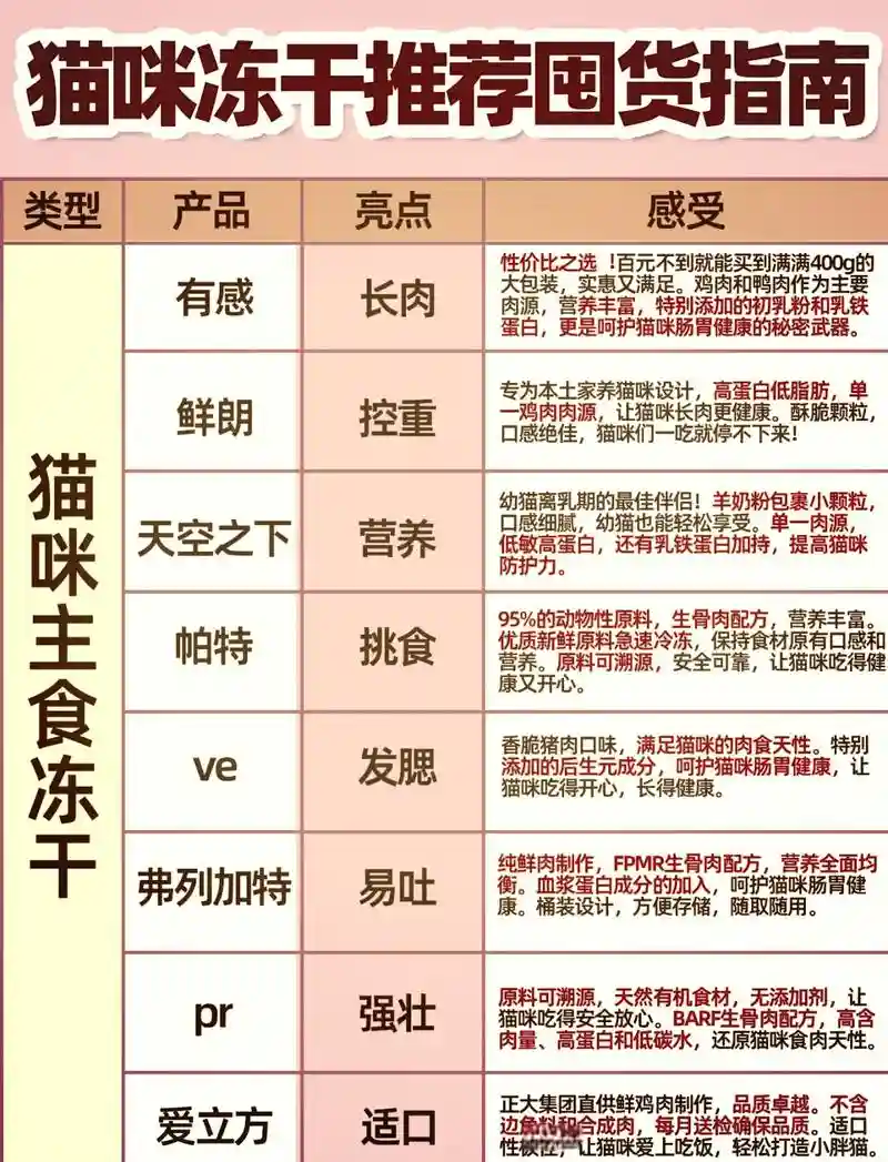 冻干阵容插图