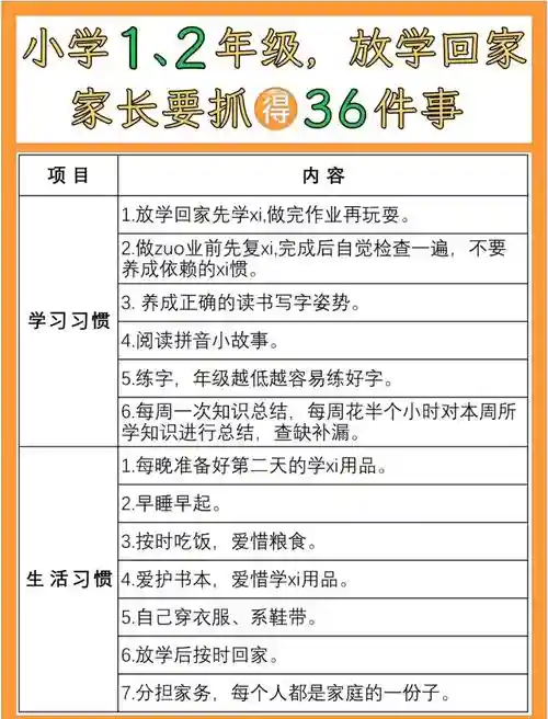 生活技能材料一览表插图