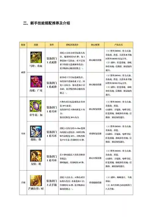 剑灵暗系力士输出技能插图