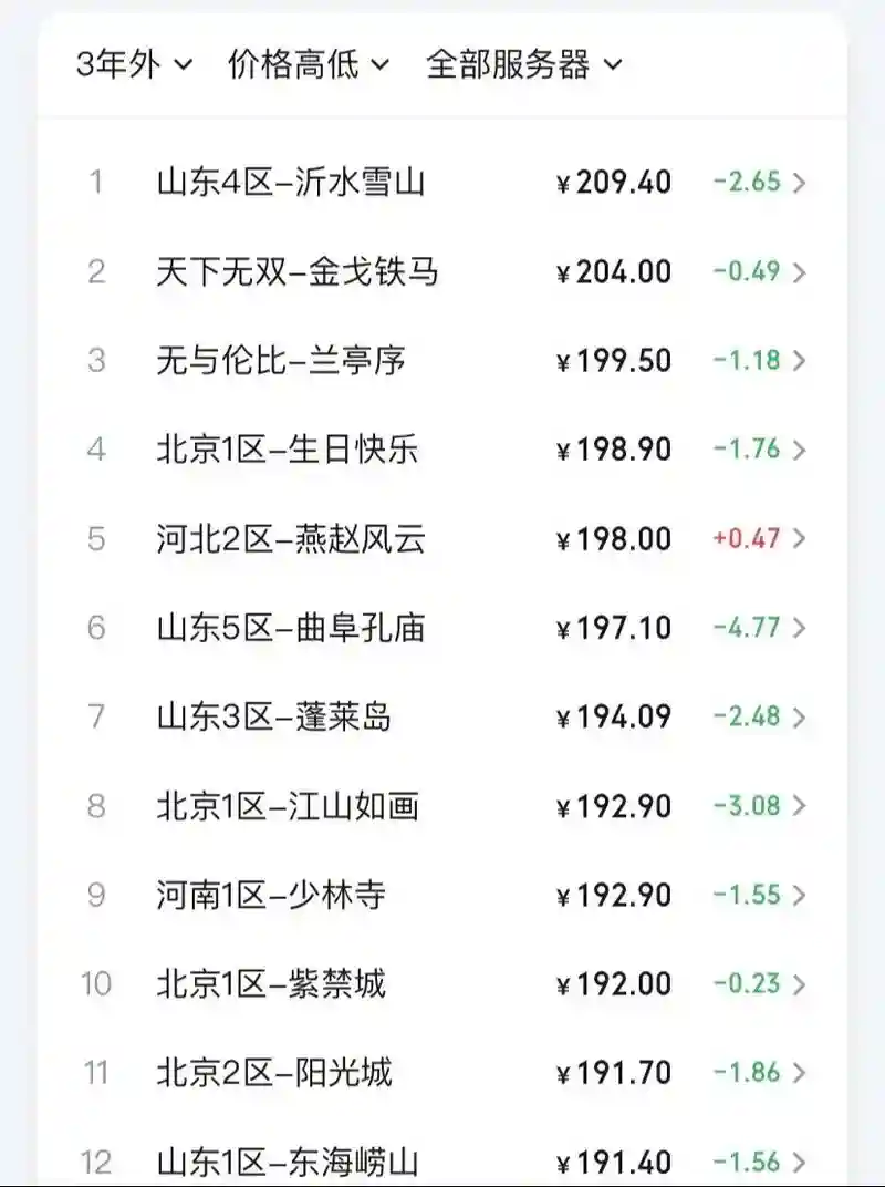 梦幻西游一次性卖4亿游戏币插图1
