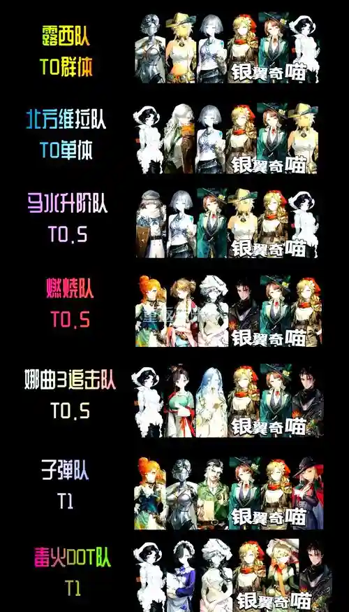 后期打工阵容