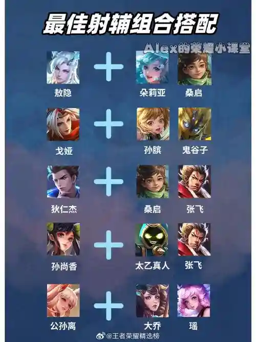 全是射手阵容插图