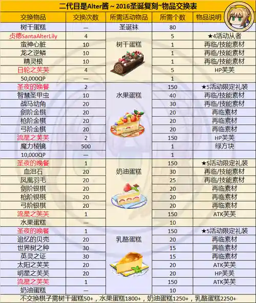 二代活动攻略