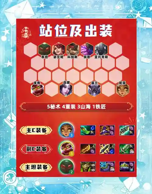 纯毒爆阵容阵容推荐插图