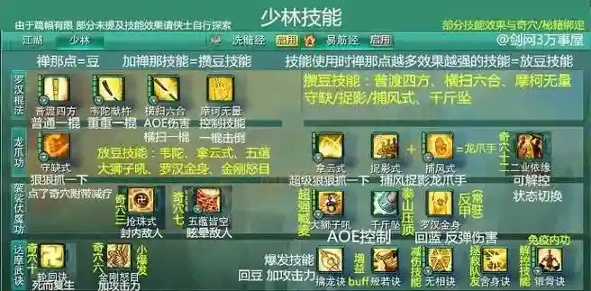 剑网三云裳心经技能怎么配插图