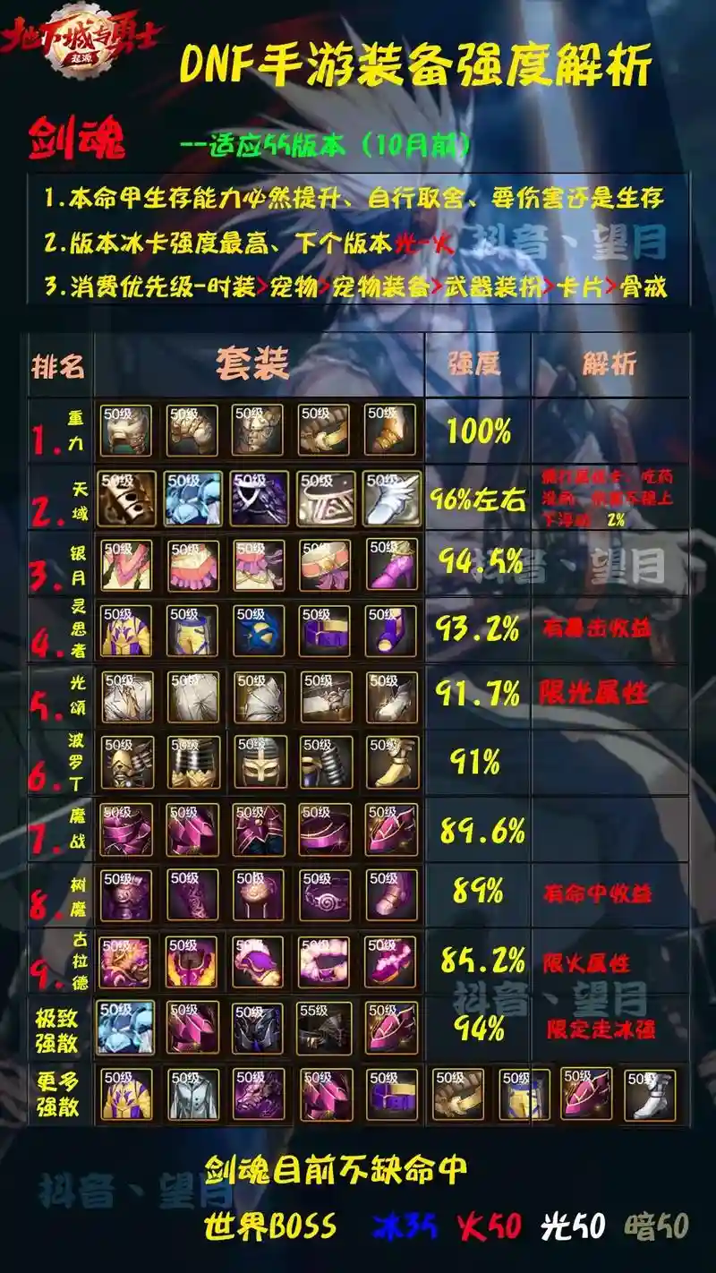 剑魂用55级史诗武器插图