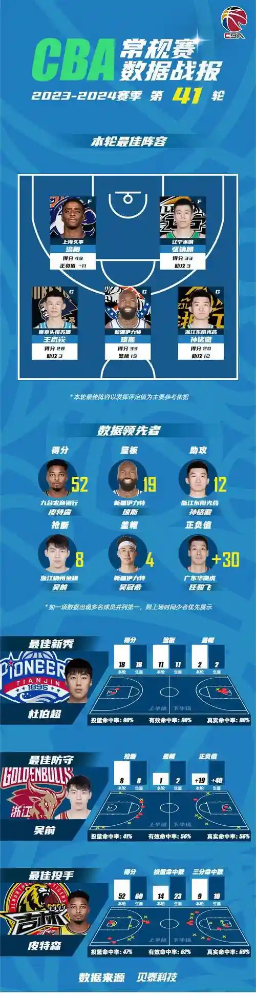 阵容个人介绍插图1