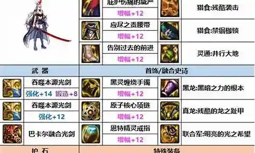 dnf魔兽装备等级上限插图