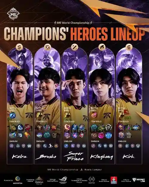 fnatic巅峰阵容
