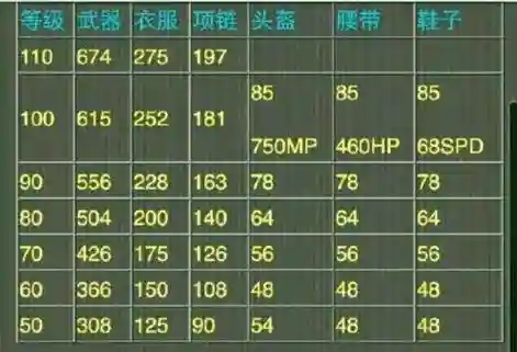 神武3手游装备属性双加插图1