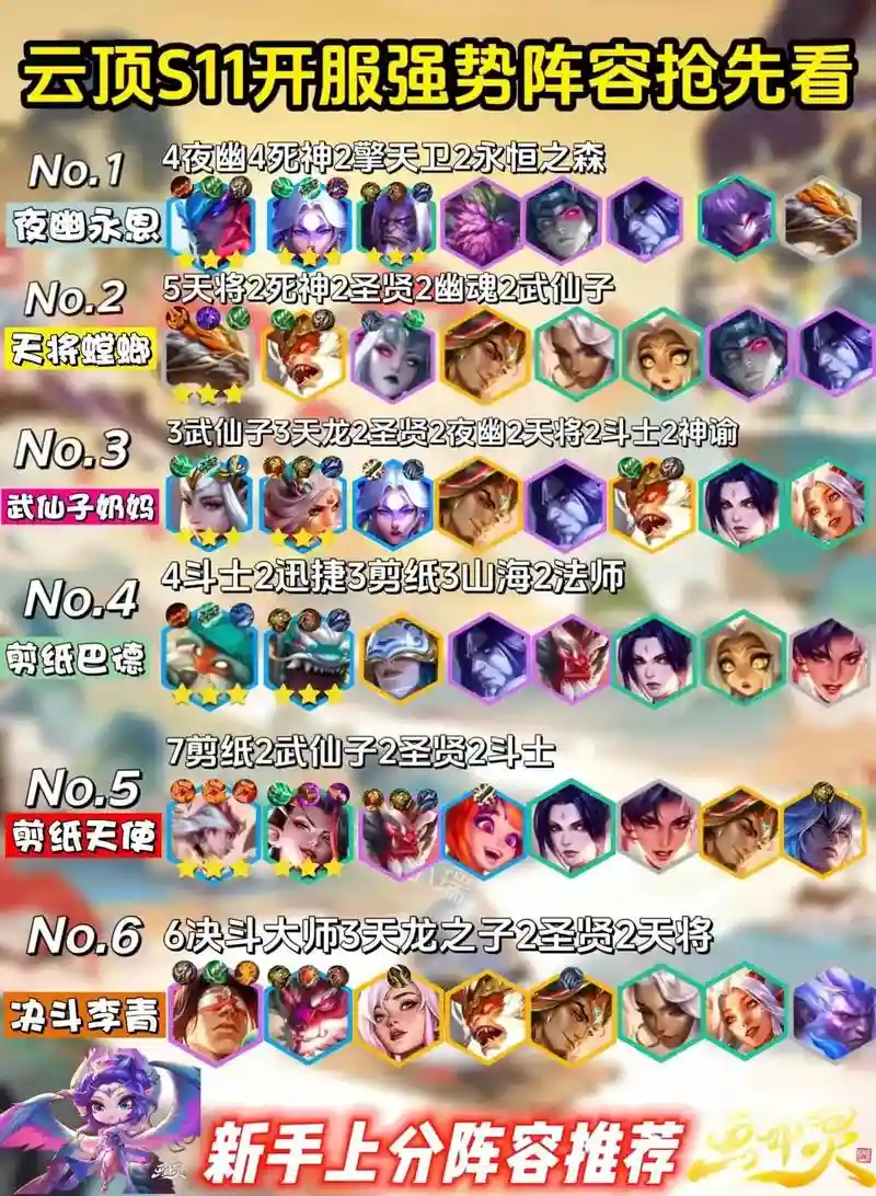热门强势阵容插图1