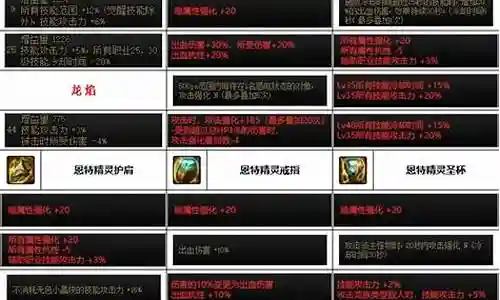 死灵起源版本装备选择插图