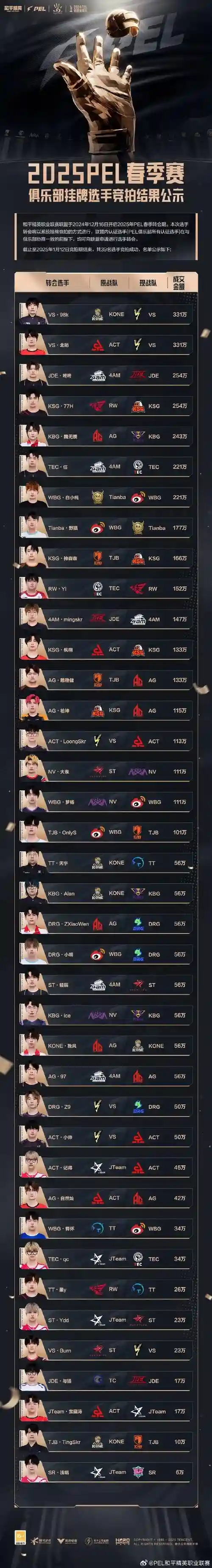qgjc阵容提交插图