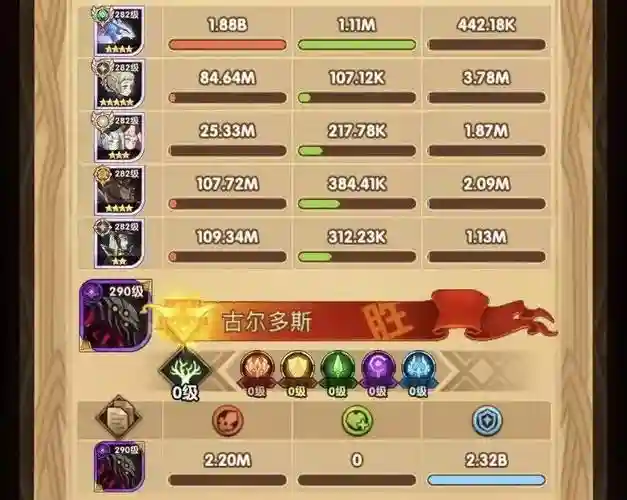 失落之城阵容插图