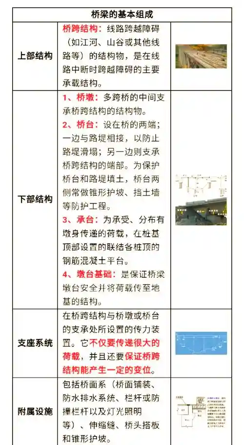 桥梁构造攻略图第四章插图