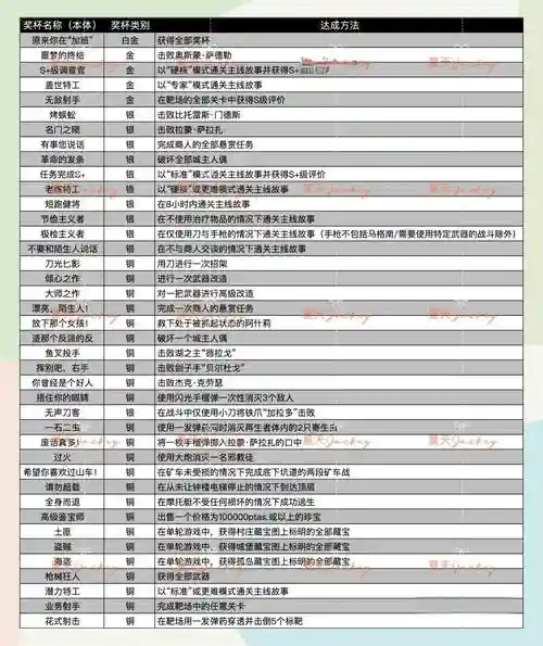 ps4音量白金攻略插图