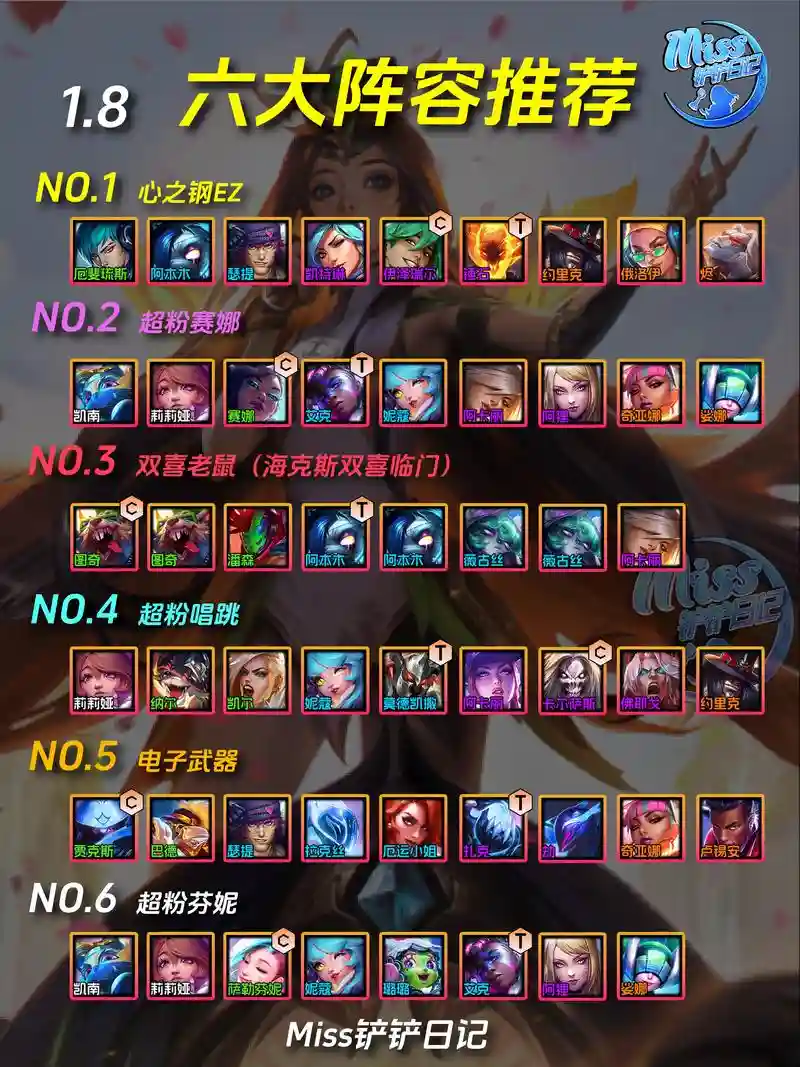 金铲铲固定能玩的阵容插图1