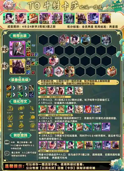 贵族阵容装备插图