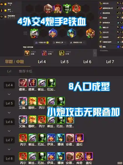 小跑阵容插图