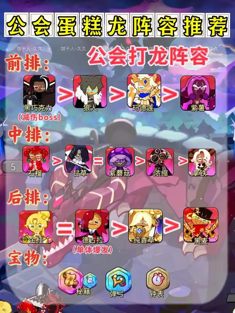 国王饼干阵容