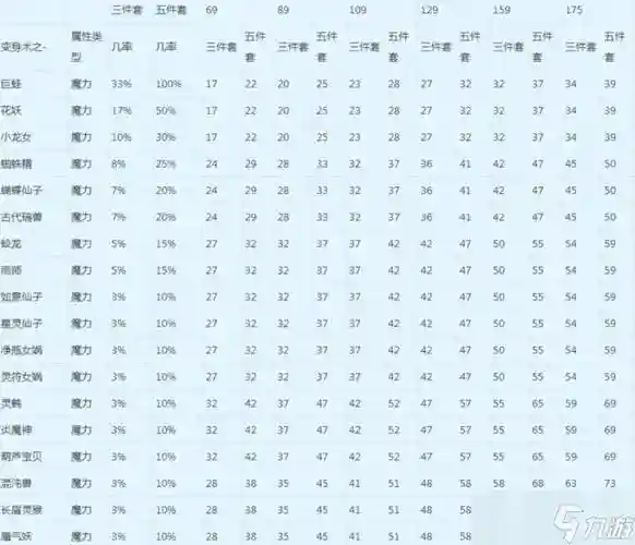 梦幻西游手游宝宝法伤计算公式插图