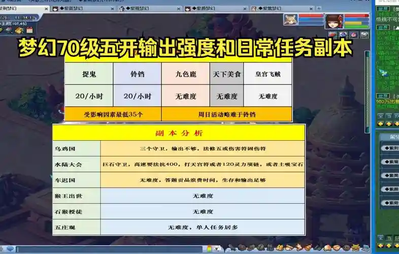 梦幻西游卡75跟70有什么区别