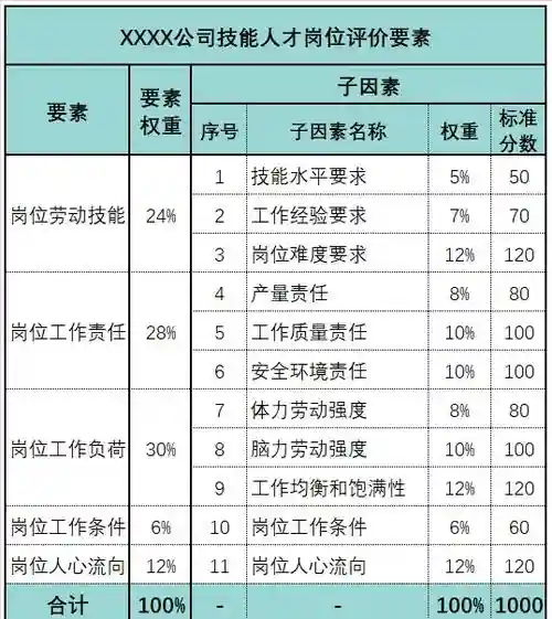170工资阵容插图