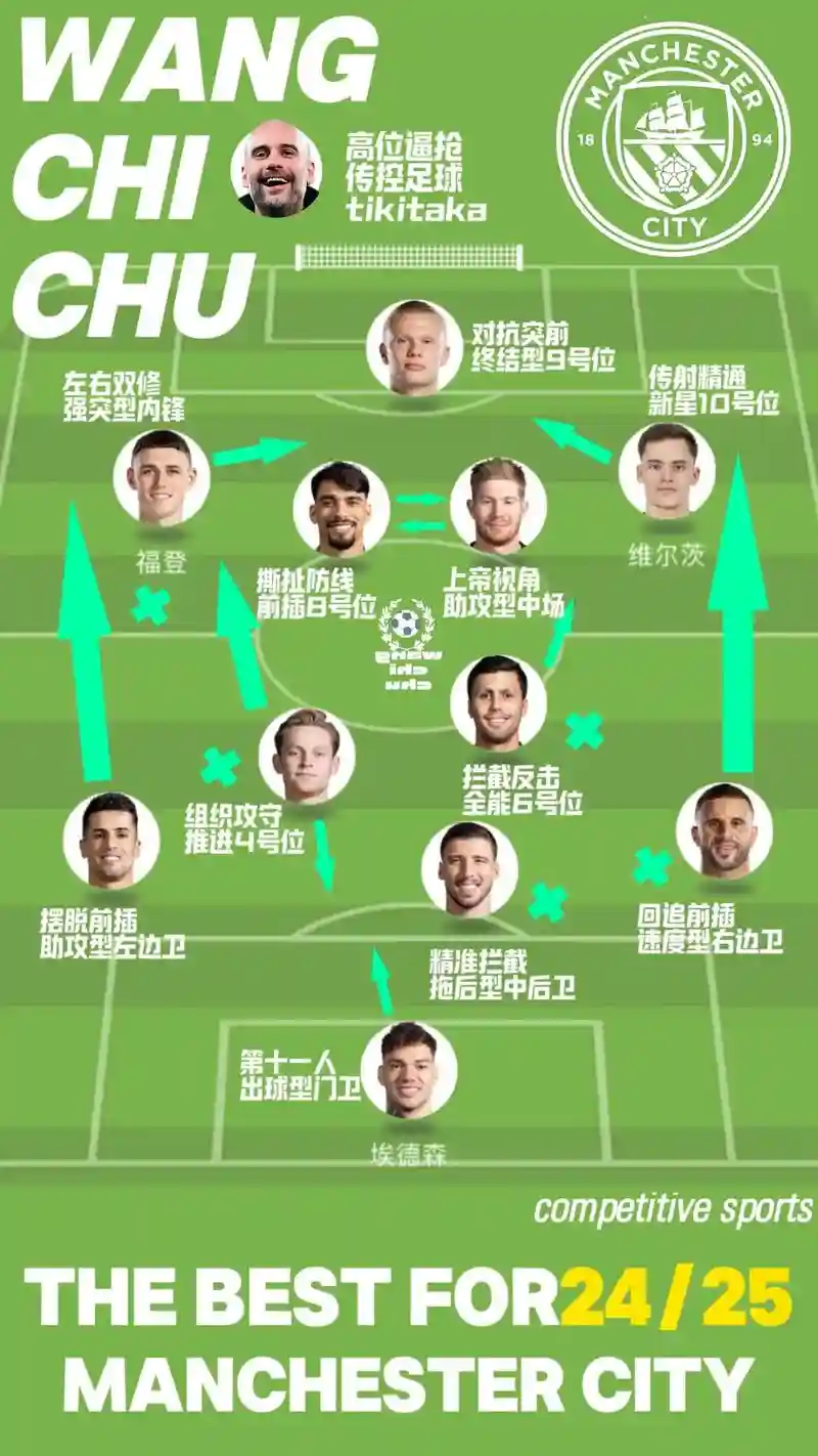 维斯特曼阵容插图