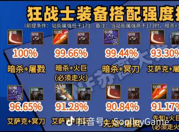 狂战士增加攻击范围的装备插图