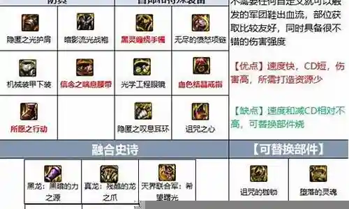 剑影下装推荐阵容搭配图插图