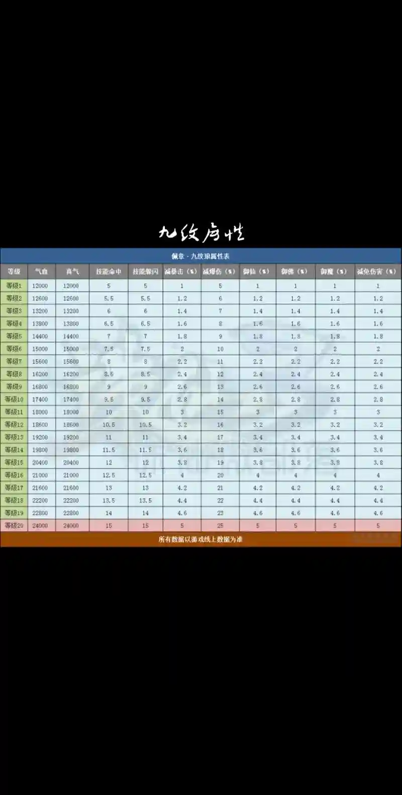 一尘隐升九旒武器需要什么插图