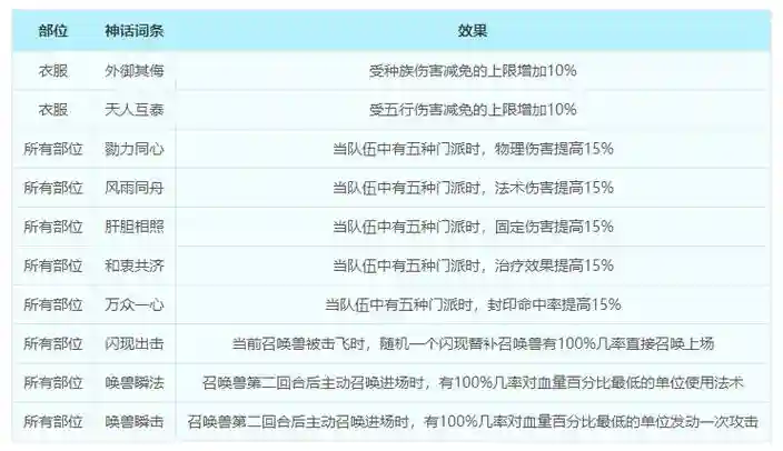 梦幻西游特性暗劲有用吗