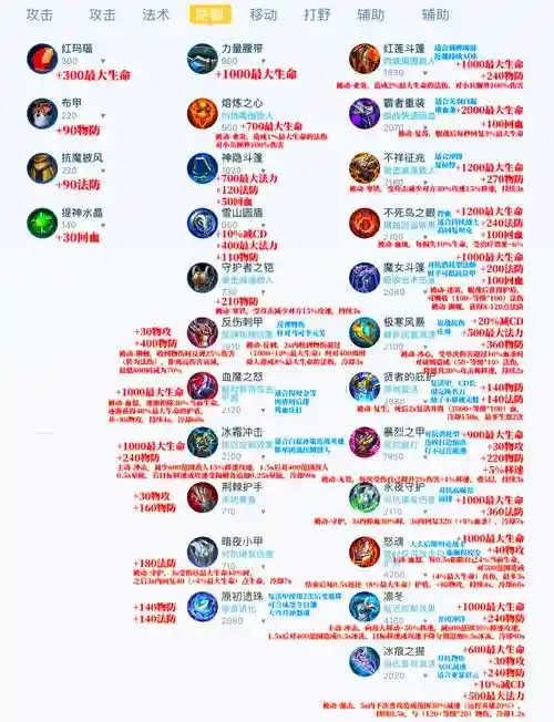 王者荣耀铭文装备属性插图