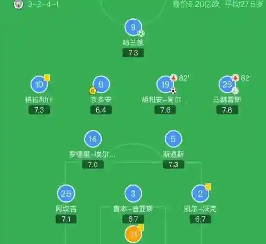 3241预设阵容插图